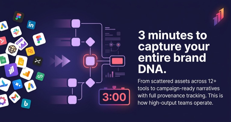 LinkedIn — 3 minutes to capture your entire brand DNA.